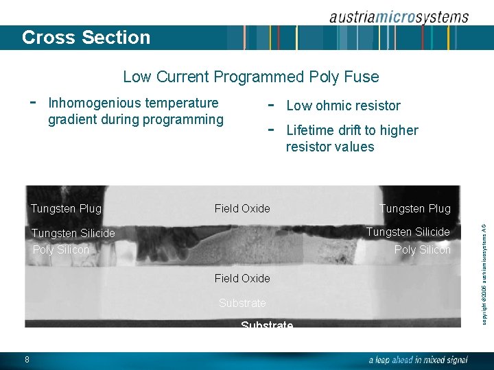 Cross Section Low Current Programmed Poly Fuse - Inhomogenious temperature gradient during programming Tungsten Cross Section Low Current Programmed Poly Fuse - Inhomogenious temperature gradient during programming Tungsten