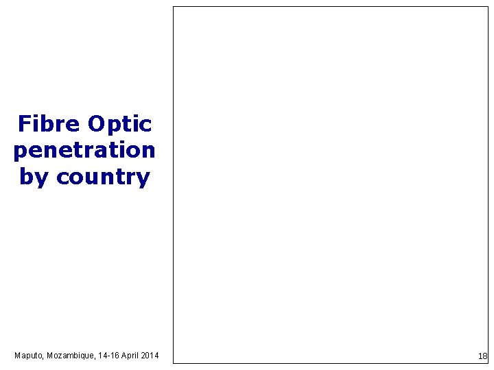Fibre Optic penetration by country Maputo, Mozambique, 14 -16 April 2014 18 