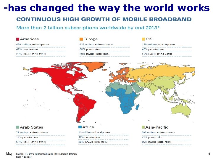 -has changed the way the world works Maputo, Mozambique, 14 -16 April 2014 4