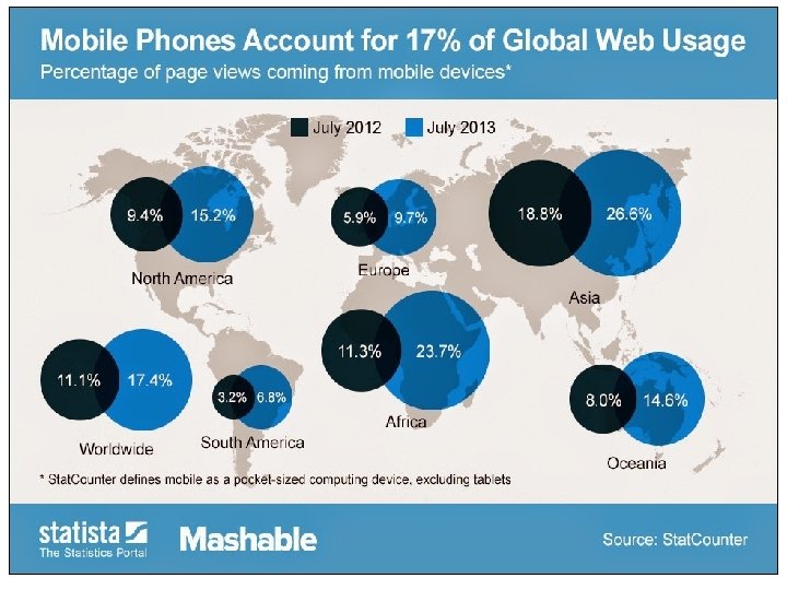 Maputo, Mozambique, 14 -16 April 2014 5 