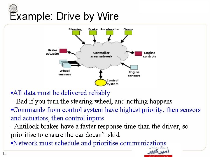Example: Drive by Wire • All data must be delivered reliably –Bad if you