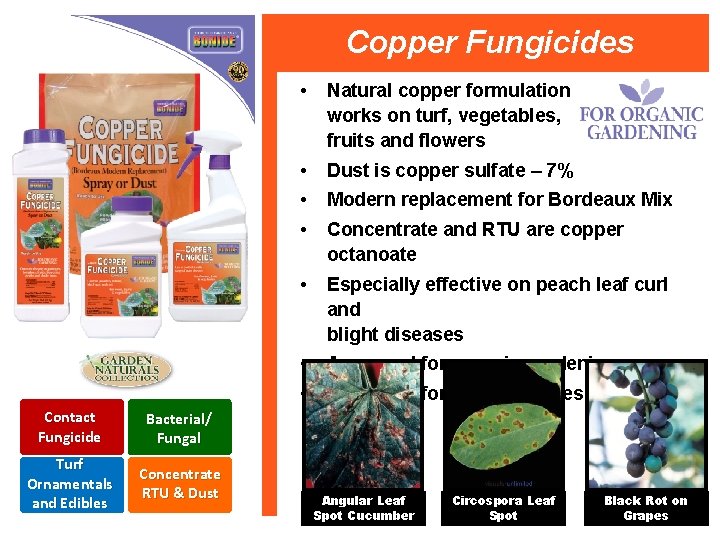 Copper Fungicides Contact Fungicide Bacterial/ Fungal Turf Ornamentals and Edibles Concentrate RTU & Dust
