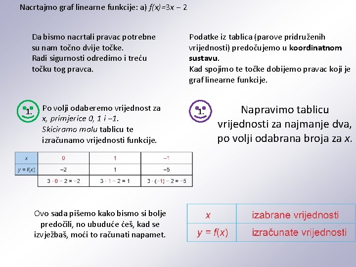 Nacrtajmo graf linearne funkcije: a) f(x)=3 x − 2 Da bismo nacrtali pravac potrebne