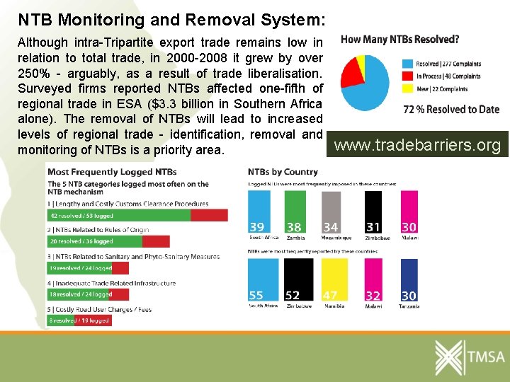 NTB Monitoring and Removal System: Although intra-Tripartite export trade remains low in relation to