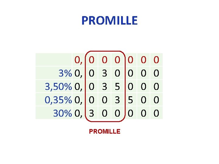 PROMILLE 0, 3% 0, 3, 50% 0, 0, 35% 0, 30% 0, 0 0