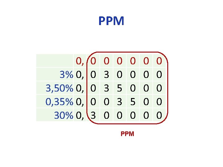 PPM 0, 3% 0, 3, 50% 0, 0, 35% 0, 30% 0, 0 0