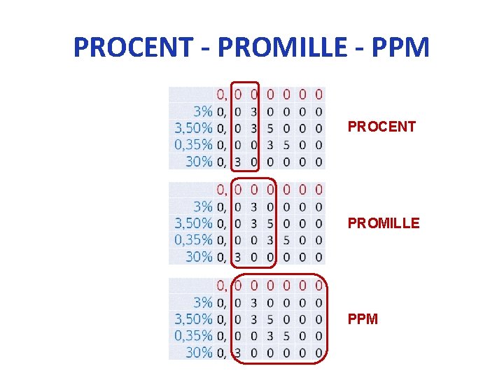 PROCENT - PROMILLE - PPM PROCENT PROMILLE PPM 