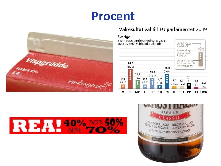 Procent Valresultat val till EU parlamentet 2009 