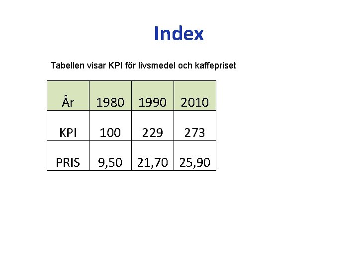 Index Tabellen visar KPI för livsmedel och kaffepriset År 1980 1990 2010 KPI 100