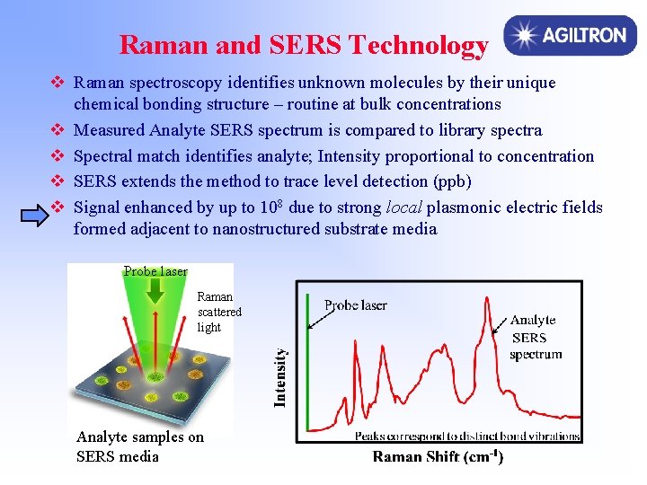 Raman and SERS Technology v Raman spectroscopy identifies unknown molecules by their unique chemical