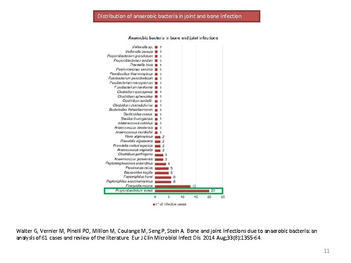 Distribution of anaerobic bacteria in joint and bone infection Walter G, Vernier M, Pinelli