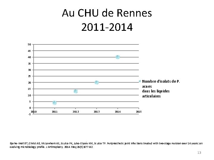 Au CHU de Rennes 2011 -2014 50 45 40 35 30 25 Nombre d'isolats