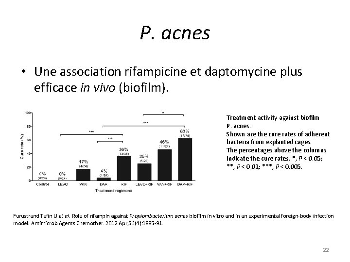 P. acnes • Une association rifampicine et daptomycine plus efficace in vivo (biofilm). Treatment