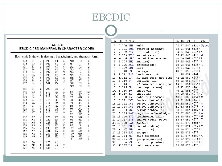 EBCDIC 