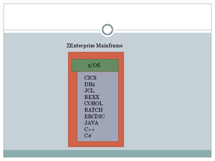 ZEnterprise Mainframe z/OS CICS DB 2 JCL REXX COBOL BATCH EBCDIC JAVA C++ C#