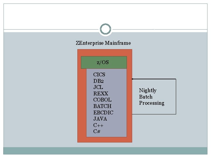 ZEnterprise Mainframe z/OS CICS DB 2 JCL REXX COBOL BATCH EBCDIC JAVA C++ C#