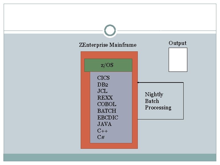 ZEnterprise Mainframe Output z/OS CICS DB 2 JCL REXX COBOL BATCH EBCDIC JAVA C++