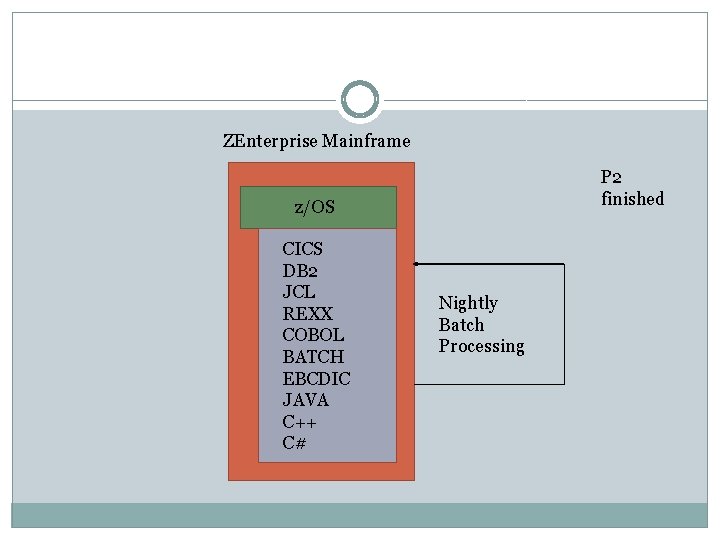 ZEnterprise Mainframe P 2 finished z/OS CICS DB 2 JCL REXX COBOL BATCH EBCDIC