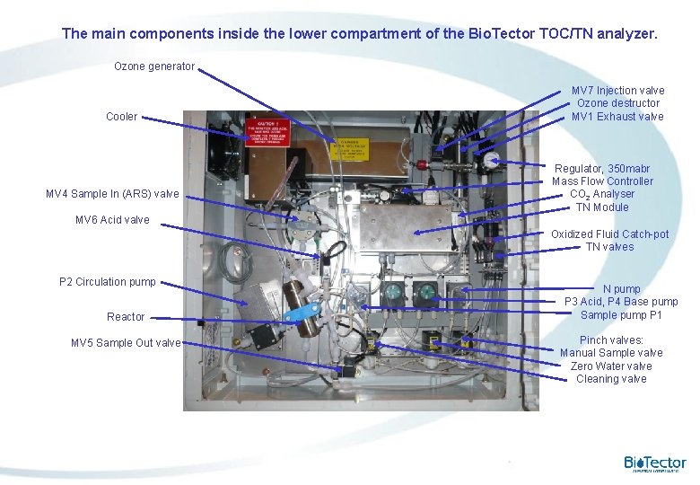 The main components inside the lower compartment of the Bio. Tector TOC/TN analyzer. Ozone