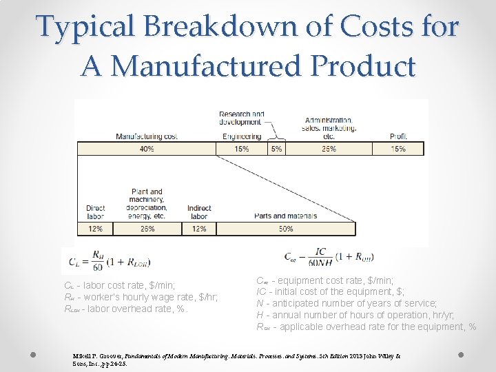 Typical Breakdown of Costs for A Manufactured Product CL - labor cost rate, $/min; Typical Breakdown of Costs for A Manufactured Product CL - labor cost rate, $/min;