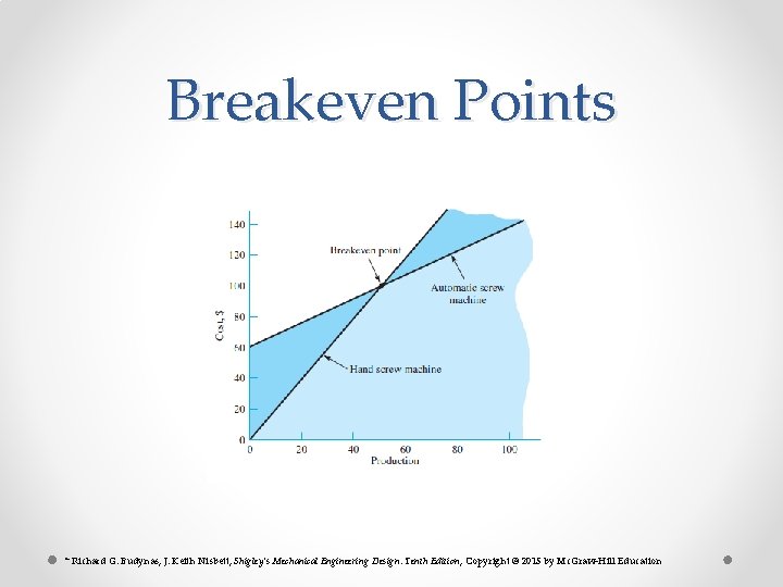 Breakeven Points * Richard G. Budynas, J. Keith Nisbett, Shigley’s Mechanical Engineering Design, Tenth Breakeven Points * Richard G. Budynas, J. Keith Nisbett, Shigley’s Mechanical Engineering Design, Tenth
