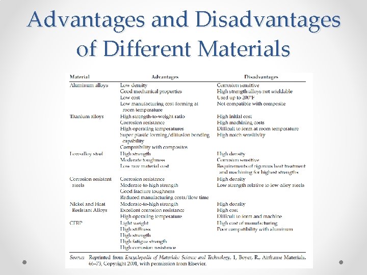 Advantages and Disadvantages of Different Materials Advantages and Disadvantages of Different Materials