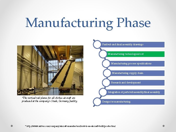 Manufacturing Phase Part/sub and final assembly drawings Manufacturing technologies/cost Manufacturing process specifications Manufacturing supply Manufacturing Phase Part/sub and final assembly drawings Manufacturing technologies/cost Manufacturing process specifications Manufacturing supply