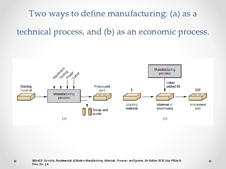 Two ways to define manufacturing: (a) as a technical process, and (b) as an Two ways to define manufacturing: (a) as a technical process, and (b) as an