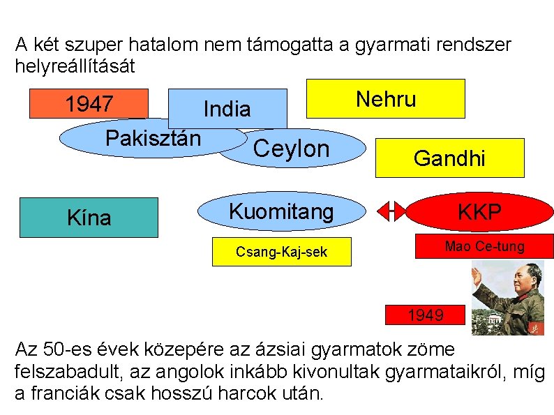 A két szuper hatalom nem támogatta a gyarmati rendszer helyreállítását 1947 Pakisztán Kína Nehru