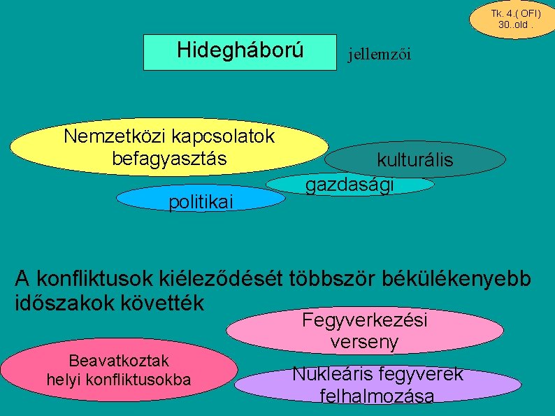 Tk. 4. ( OFI) 30. . old. Hidegháború Nemzetközi kapcsolatok befagyasztás politikai jellemzői kulturális