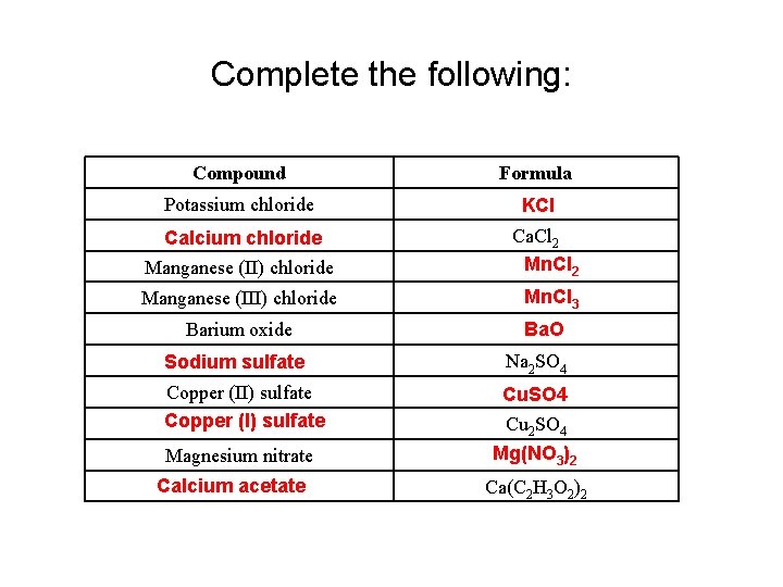 Complete the following: Compound Formula Potassium chloride KCl Calcium chloride Manganese (II) chloride Ca.