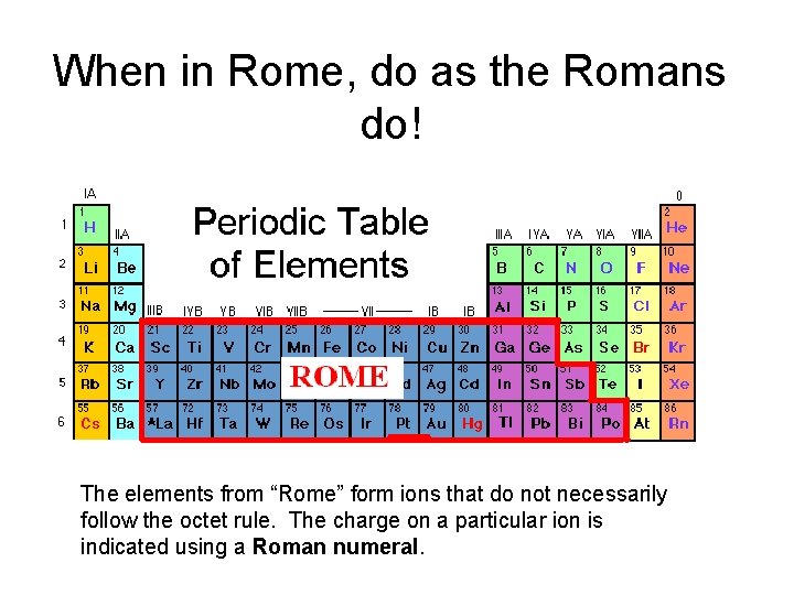 When in Rome, do as the Romans do! The elements from “Rome” form ions