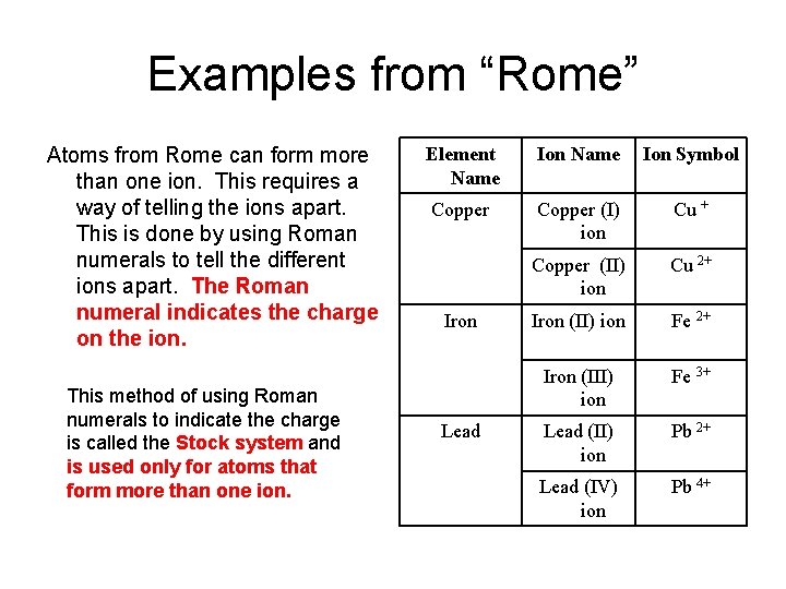 Examples from “Rome” Atoms from Rome can form more than one ion. This requires