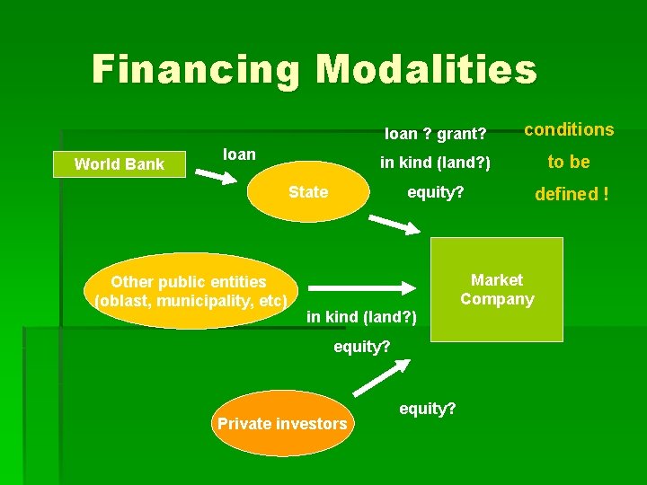 Financing Modalities World Bank loan ? grant? conditions in kind (land? ) to be