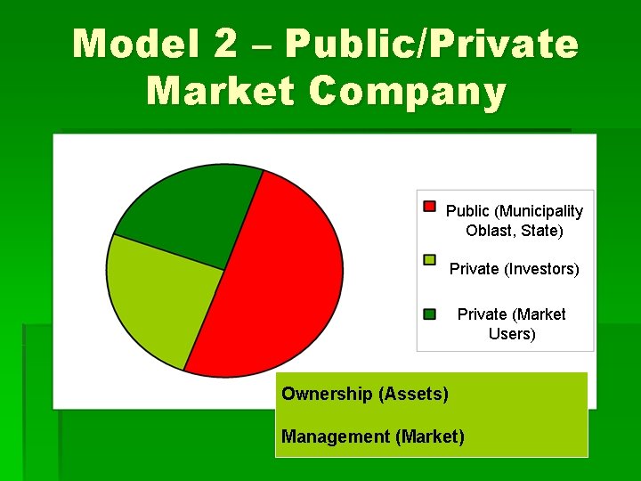 Model 2 – Public/Private Market Company Public (Municipality Oblast, State) Private (Investors) Private (Market