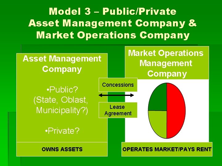 Model 3 – Public/Private Asset Management Company & Market Operations Company Asset Management Company
