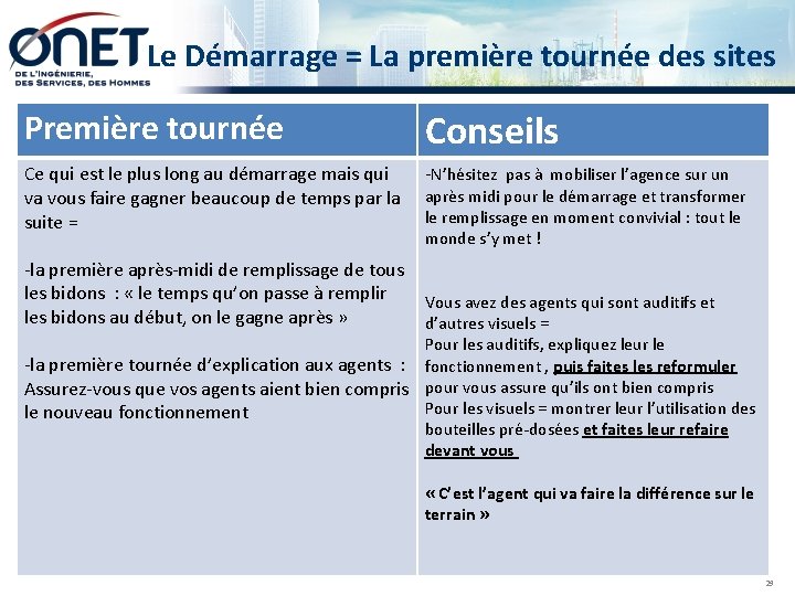 Le Démarrage = La première tournée des sites Première tournée Conseils Ce qui est