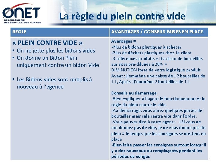  La règle du plein contre vide REGLE AVANTAGES / CONSEILS MISES EN PLACE