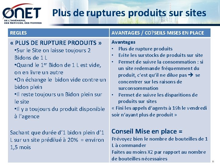 Plus de ruptures produits sur sites REGLES AVANTAGES / CO? SEILS MISES EN PLACE