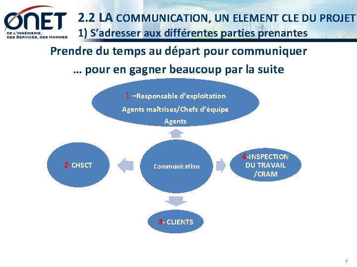  2. 2 LA COMMUNICATION, UN ELEMENT CLE DU PROJET 1) S’adresser aux différentes