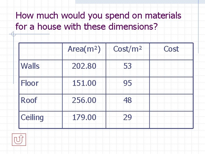 How much would you spend on materials for a house with these dimensions? Area(m²)