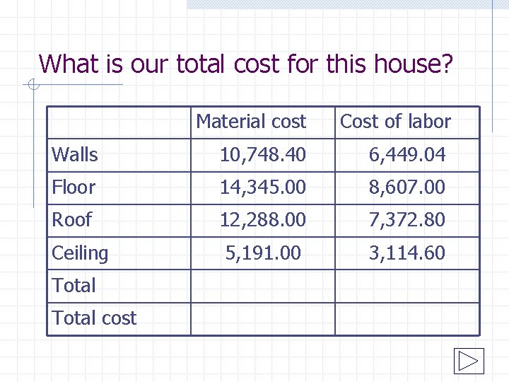 What is our total cost for this house? Material cost Cost of labor Walls