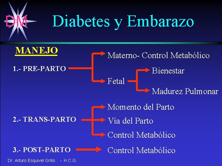 DM Diabetes y Embarazo MANEJO Materno- Control Metabólico 1. - PRE-PARTO Bienestar Fetal Madurez