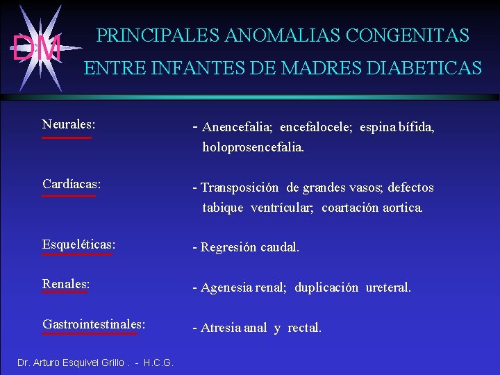 DM PRINCIPALES ANOMALIAS CONGENITAS ENTRE INFANTES DE MADRES DIABETICAS Neurales: - Anencefalia; encefalocele; espina