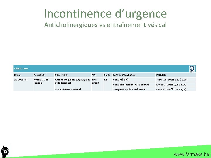 Incontinence d’urgence Anticholinergiques vs entraînement vésical Alhasso 2006 Design Population Intervention SM avec MA
