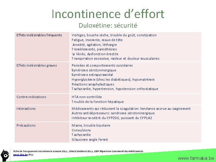 Incontinence d’effort Duloxétine: sécurité Effets indésirables fréquents Vertiges, bouche sèche, trouble du goût, constipation