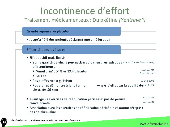 Incontinence d’effort Traitement médicamenteux : Duloxétine (Yentreve®) Grande réponse au placebo • Jusqu’à 40%