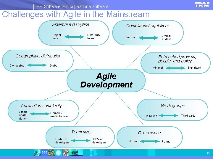 IBM Software Group | Rational software Challenges with Agile in the Mainstream Compliance/regulations Enterprise