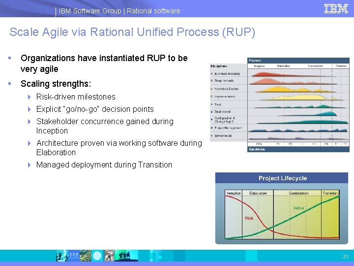 IBM Software Group | Rational software Scale Agile via Rational Unified Process (RUP) §