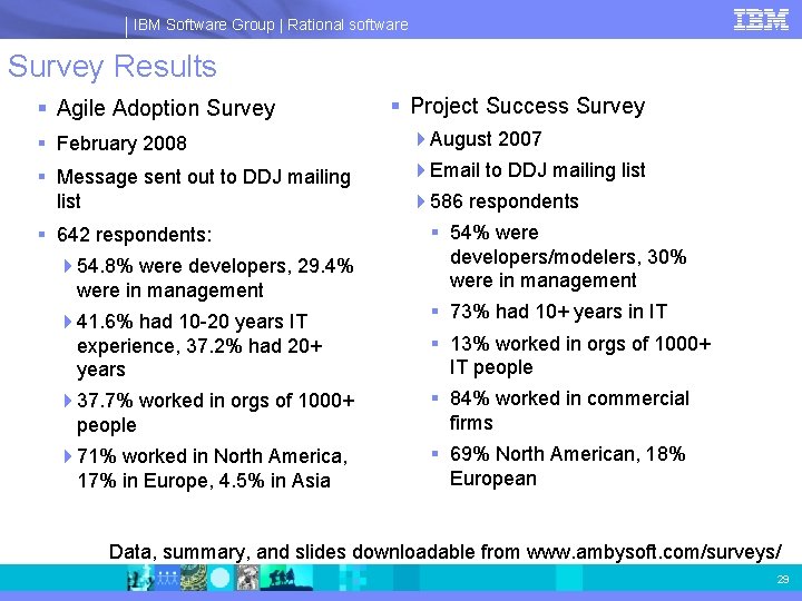 IBM Software Group | Rational software Survey Results § Agile Adoption Survey § Project